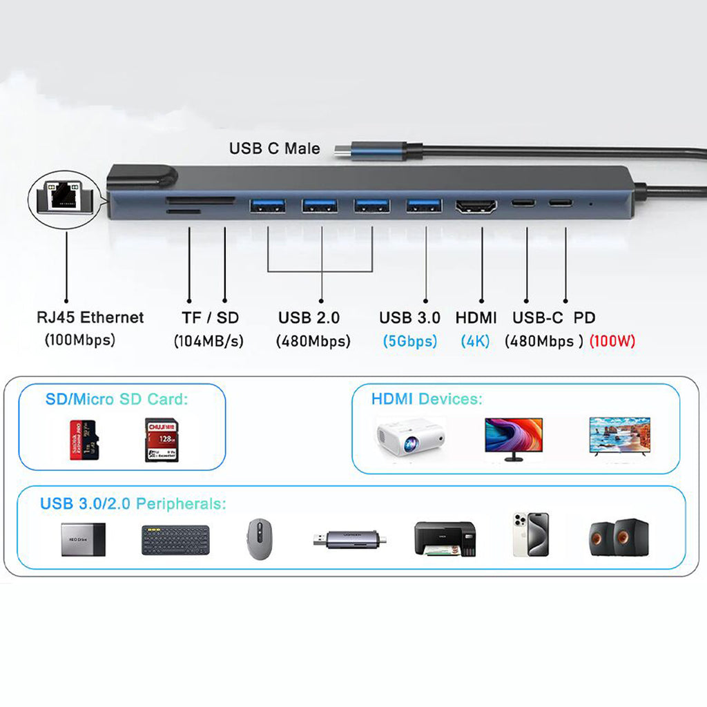 10 in 1 USB C Hub Multiport Adapter 4K HDMI 100Mbps RJ45 Ethernet 100W PD SD TF Card Reader USB 3.0 Type C Dock for MacBook Pro Air iPad Dell XPS