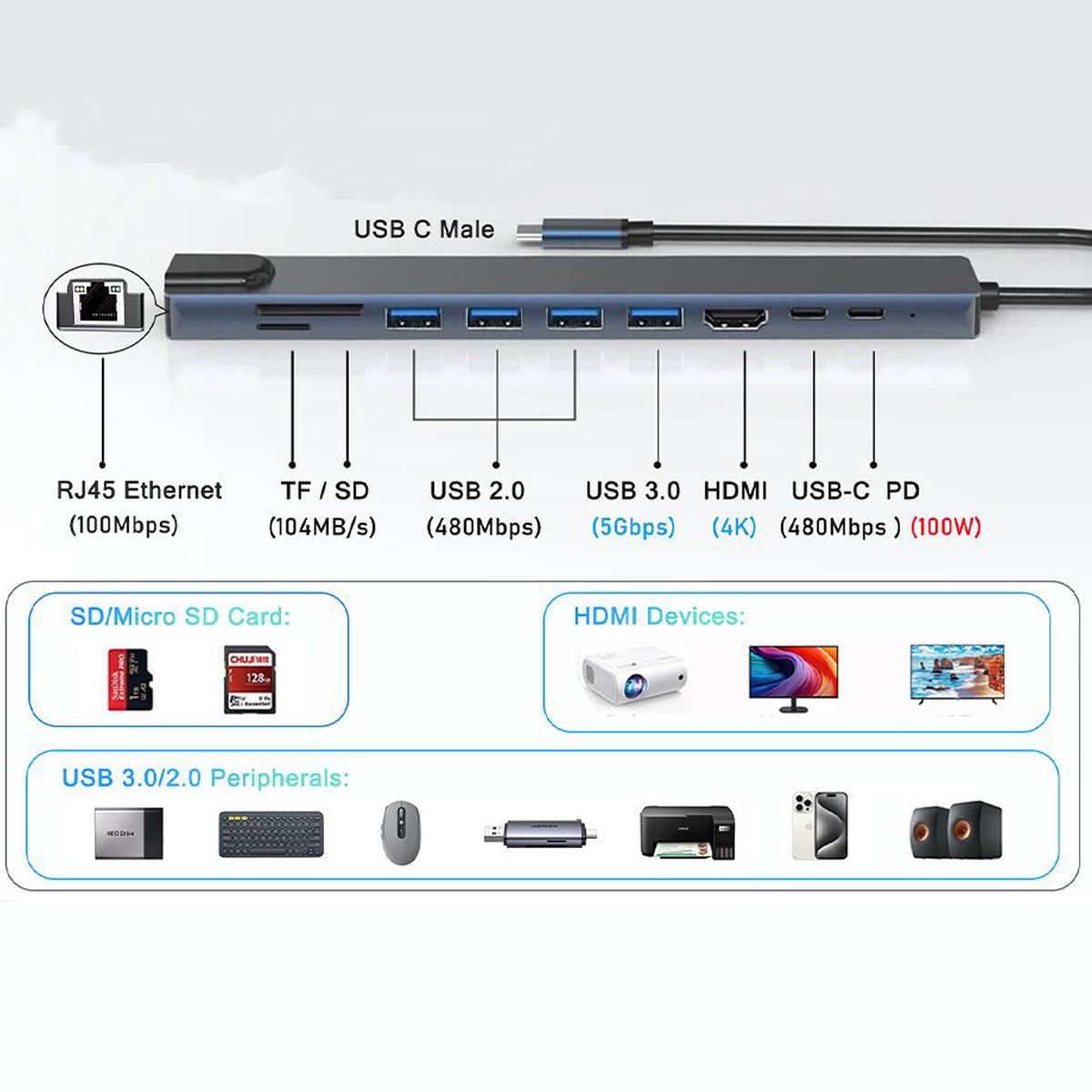 10 in 1 USB C Hub Multiport Adapter 4K HDMI 100Mbps RJ45 Ethernet 100W PD SD TF Card Reader USB 3.0 Type C Dock for MacBook Pro Air iPad Dell XPS