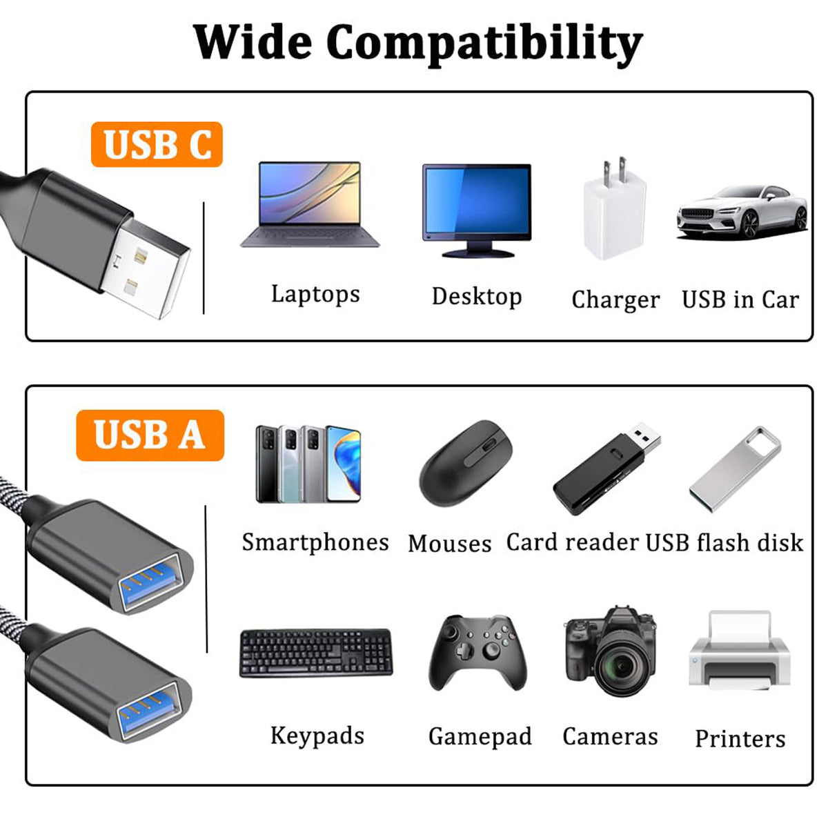USB to Dual USB Splitter Cable USB A Male to 2 USB Female Y Cord 2 Port Hub Adapter Data Sync Dual Charging Extender for Laptop PC Car Flash Drive