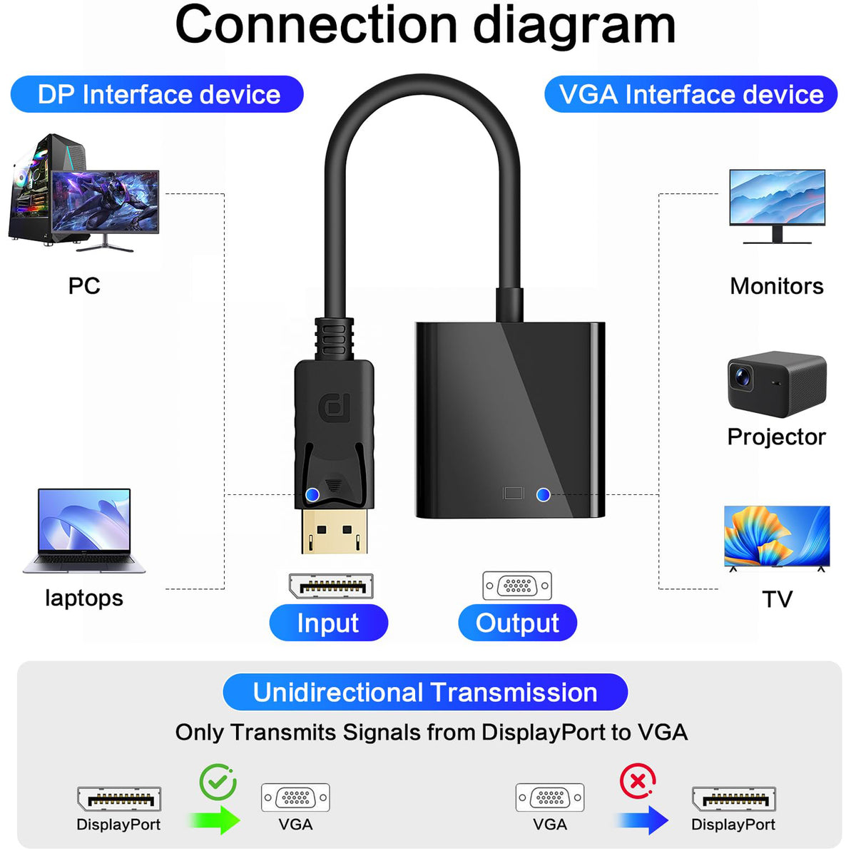 DisplayPort to VGA Adapter DP Male to VGA Female 1080P 60Hz One Way Video Converter Gold Plated for Computer Desktop Laptop PC Monitor Projector HDTV