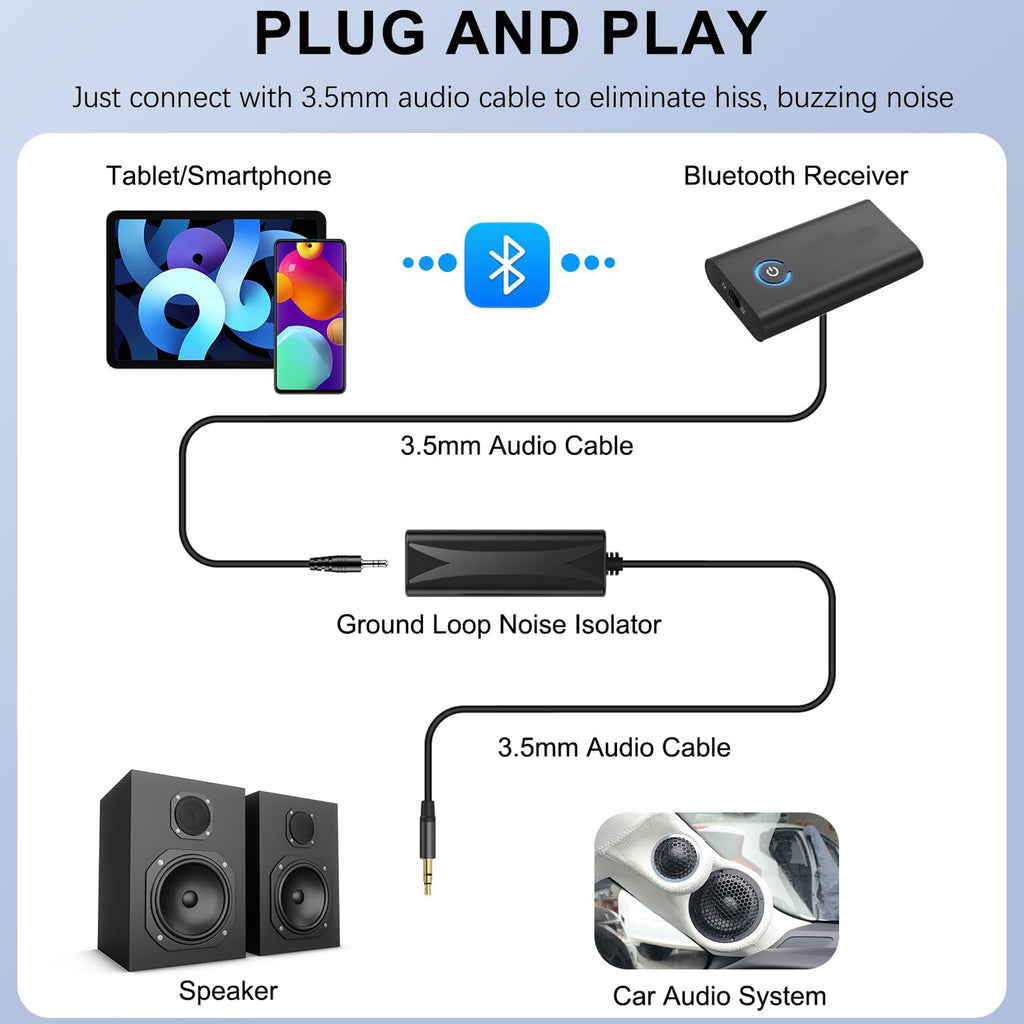 Ground Loop Noise Isolator 3.5mm AUX Audio Filter Buzz Hum Eliminator with 3.5mm Cable for Car Audio System Home Stereo Bluetooth Receiver Speaker PC