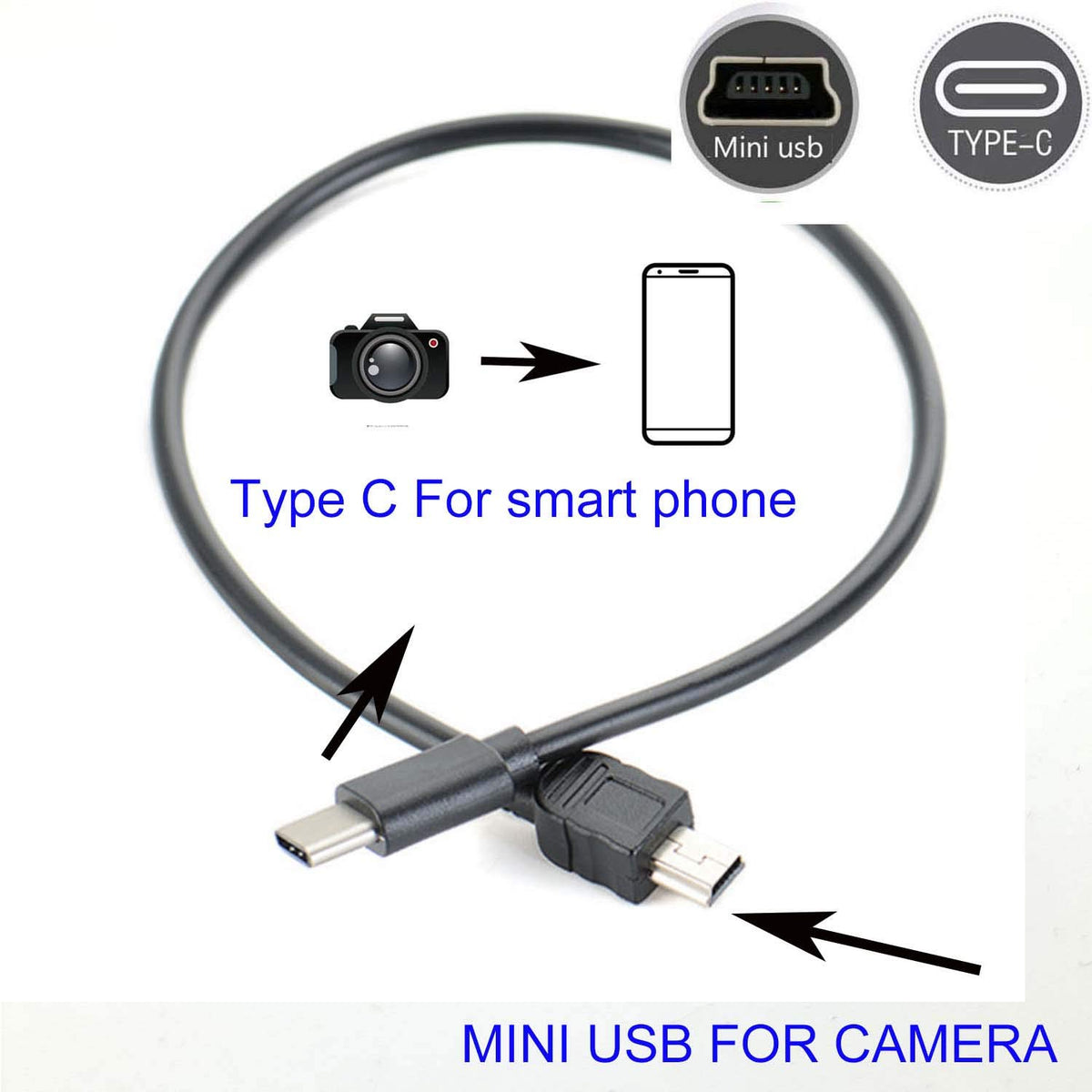 USB C to Mini USB OTG Cable Type C Male to 5 Pin Mini B Cord for Canon Nikon Camera Photo Video Transfer to Phone Tablet Mac PC