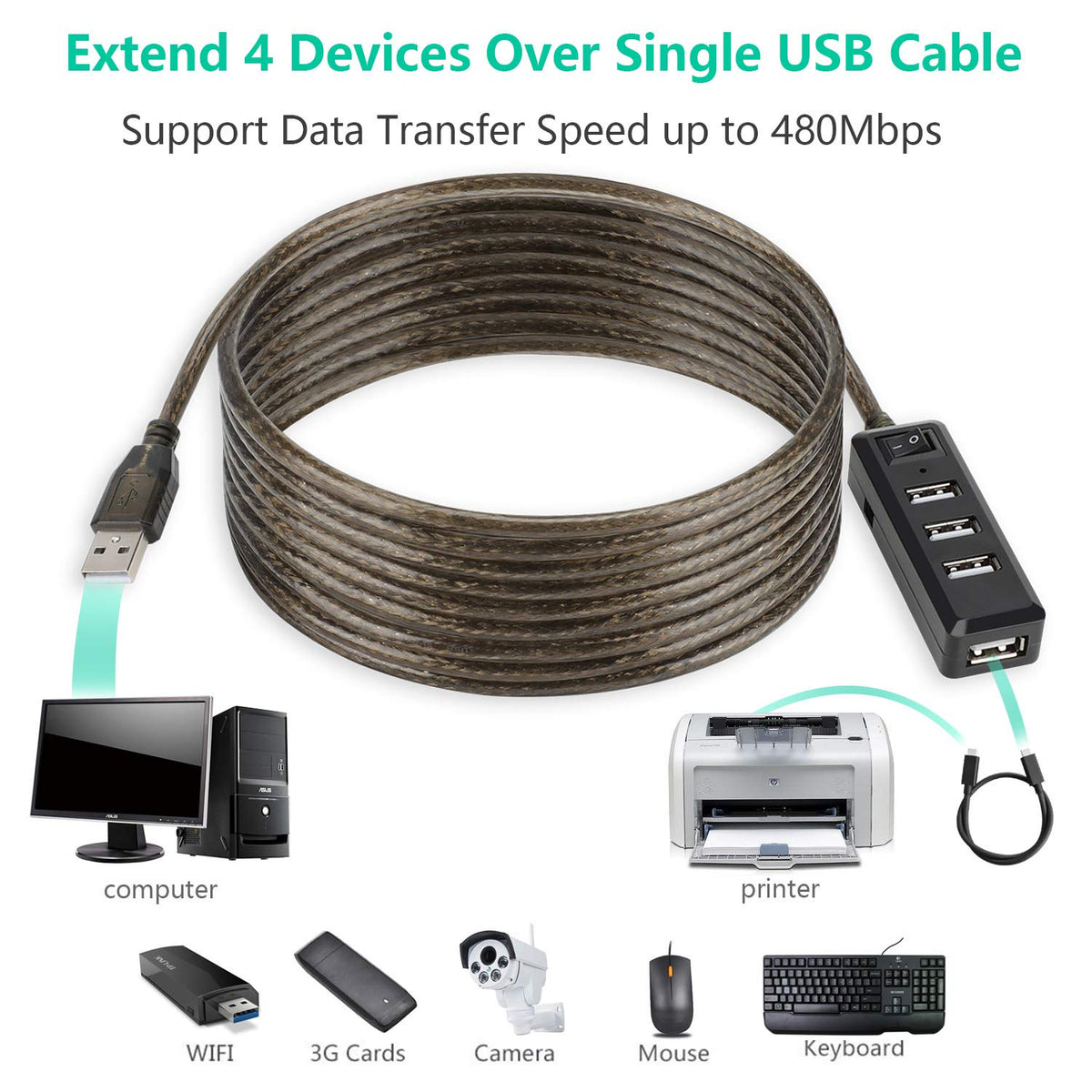Active USB 2.0 Extension Cable with 4 Port USB Hub Power Switch Long USB Repeater Cord with DC 5V Jack for PC Laptop Printer Webcam Mouse Flash Drive