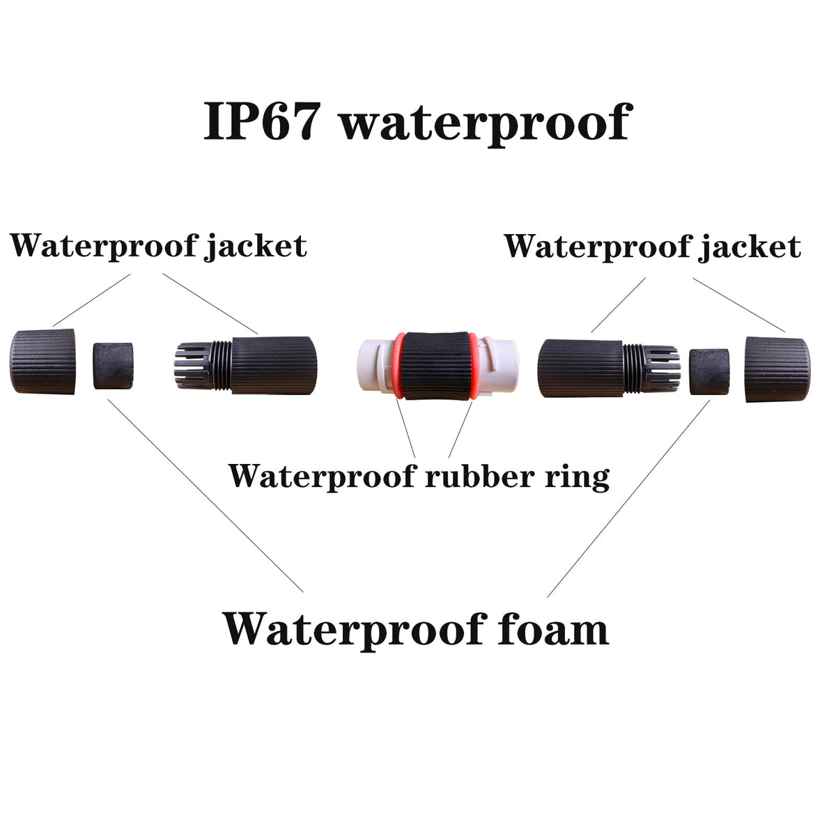 IP67 Waterproof RJ45 Coupler Female to Female Cat6 Cat5e Cat5 Outdoor Ethernet Cable Extender Shielded Gigabit LAN Connector POE for IP Cameras