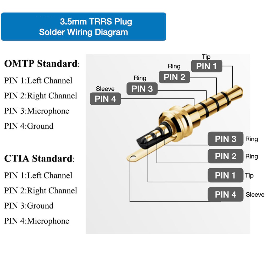 3.5mm TRRS 4 Pole Male Solder Audio Plug Connector 1/8 Inch Gold Plated DIY Replacement Jack for Headphone Headset Microphone Cable Repair Metal Shell