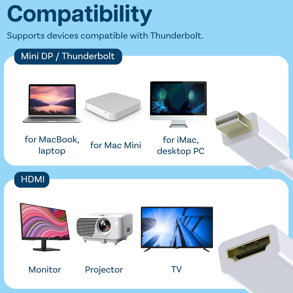 Mini DisplayPort to HDMI Adapter 1080P Mini DP Thunderbolt 2 to HDMI Converter for MacBook Surface Pro ThinkPad Dell XPS HDTV Monitor Projector