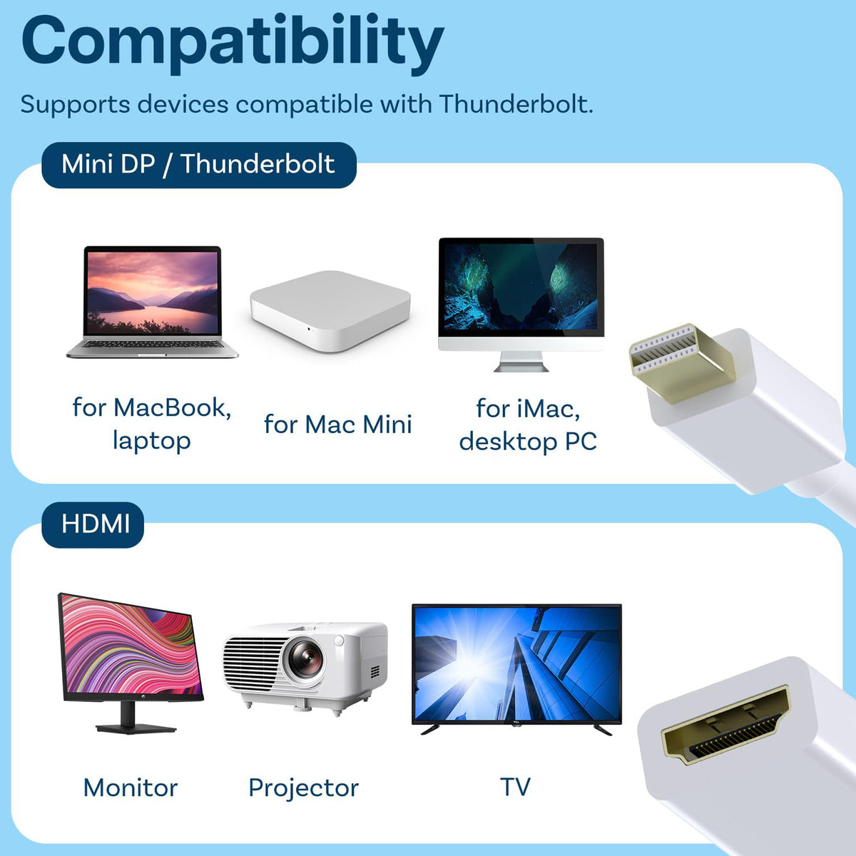 Mini DisplayPort to HDMI Adapter 1080P Mini DP Thunderbolt 2 to HDMI Converter for MacBook Surface Pro ThinkPad Dell XPS HDTV Monitor Projector