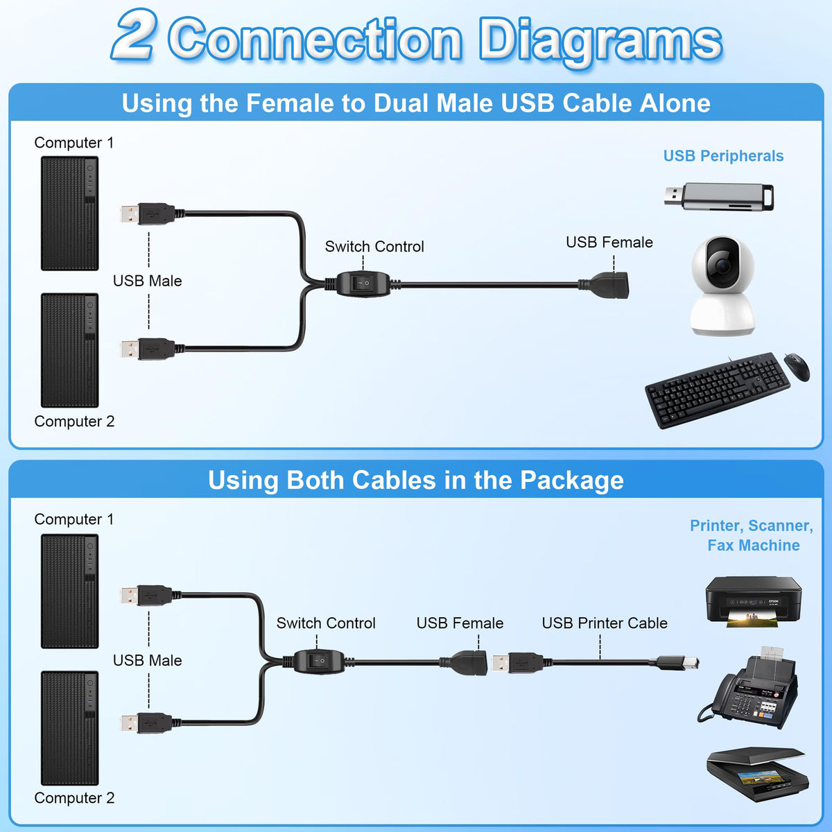 USB 2.0 Printer Sharing Switch Cable 2m 2 Computers Share 1 USB Device Female to Dual Male Manual Selector Cord for Printer Scanner Hard Drive PC