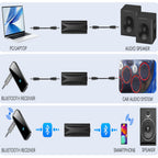 Ground Loop Noise Isolator 3.5mm AUX Audio Filter Buzz Hum Eliminator with 3.5mm Cable for Car Audio System Home Stereo Bluetooth Receiver Speaker PC
