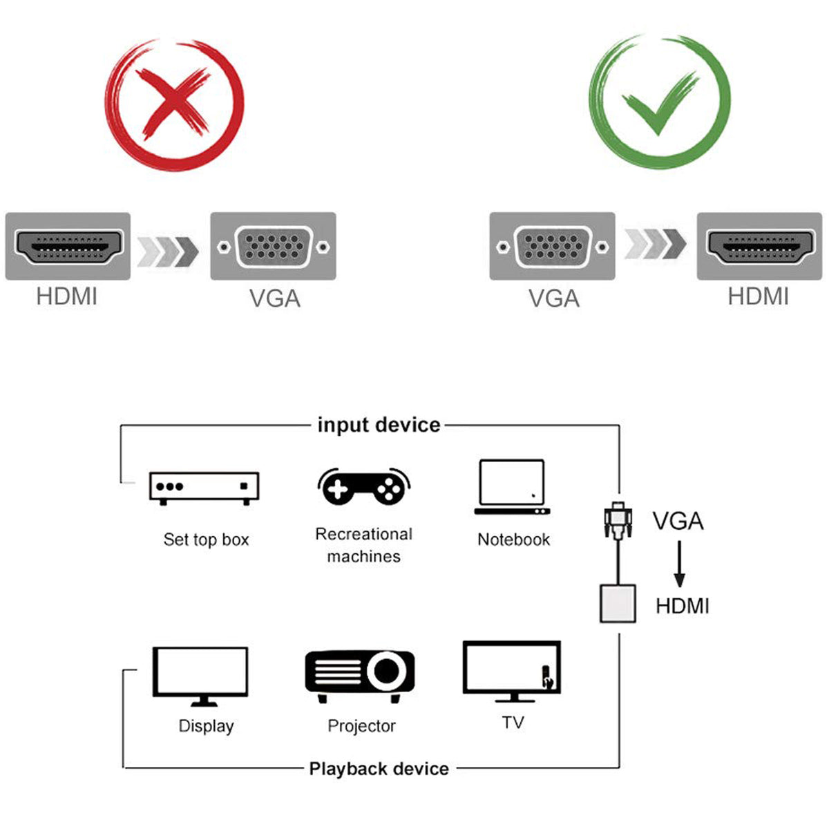 1080P VGA to HDMI Adapter Converter with 3.5mm Audio and USB Power Cable VGA Male to HDMI Female for PC Laptop Desktop to HDTV Monitor Projector