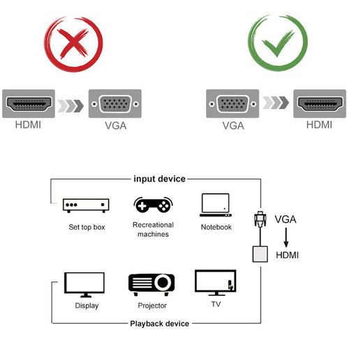 1080P VGA to HDMI Adapter Converter with 3.5mm Audio and USB Power Cable VGA Male to HDMI Female for PC Laptop Desktop to HDTV Monitor Projector