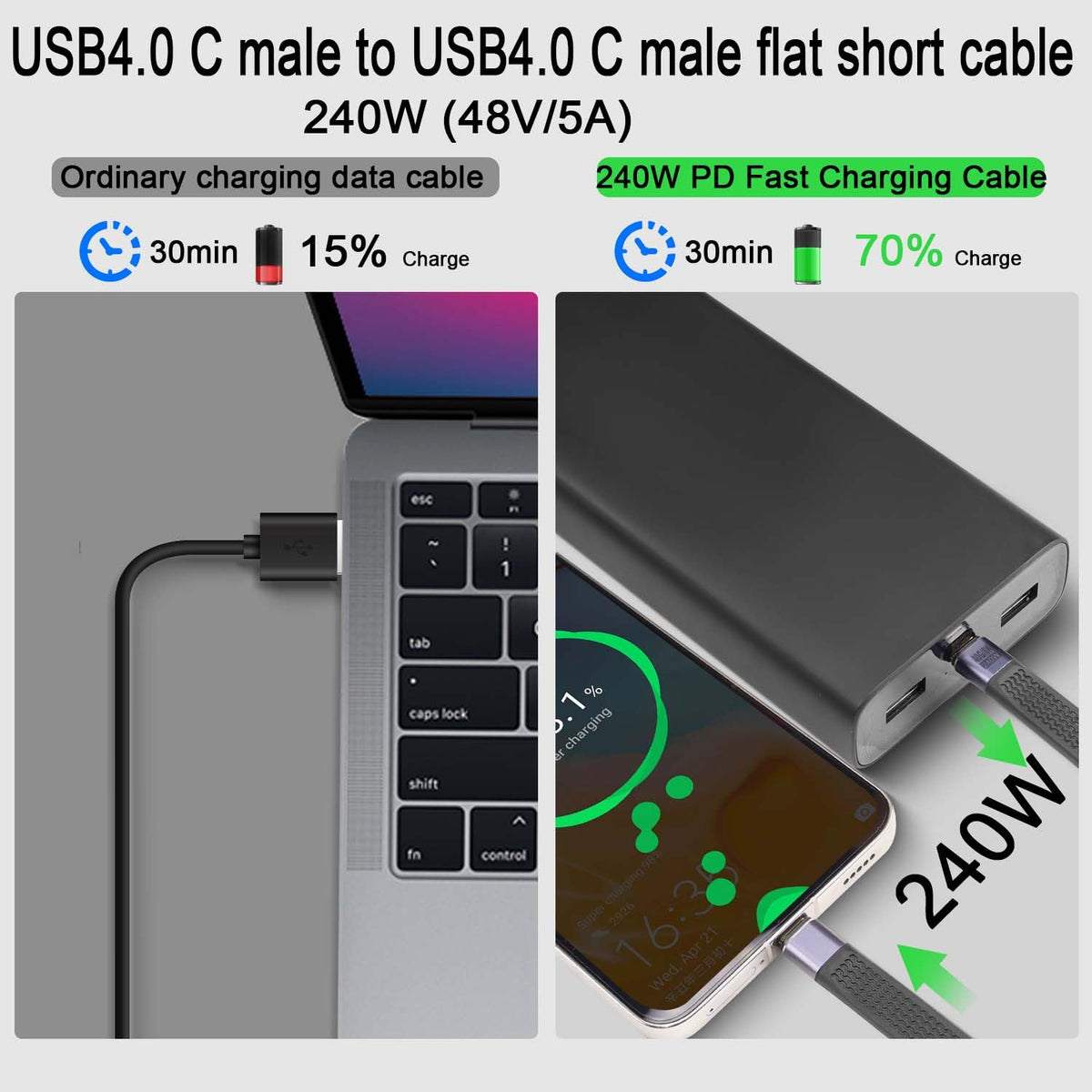 USB4 USB C Cable 240W 40Gbps 8K 60Hz 13cm Short Flat Type C Male to Male E Mark for Thunderbolt 3 4 MacBook Steam Deck Nintendo Switch