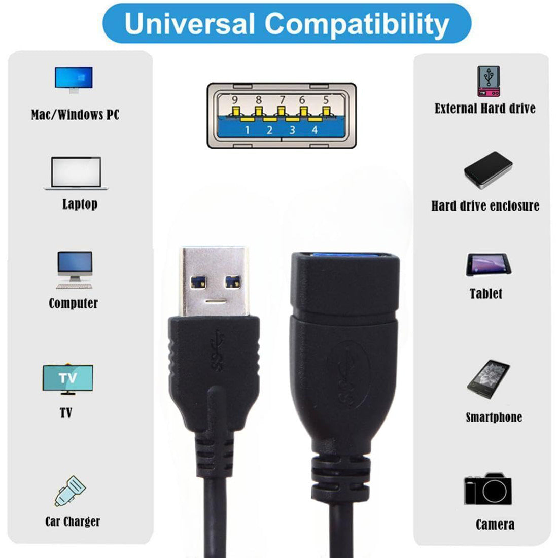 20cm USB 3.0 Type A Male to Female Extension Cable 5Gbps USB Extender for Laptop Keyboard Mouse Printer Flash Drive