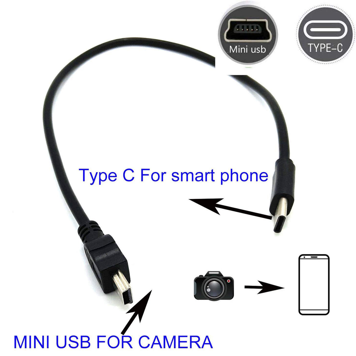 USB C to Mini USB OTG Cable Type C Male to 5 Pin Mini B Cord for Canon Nikon Camera Photo Video Transfer to Phone Tablet Mac PC