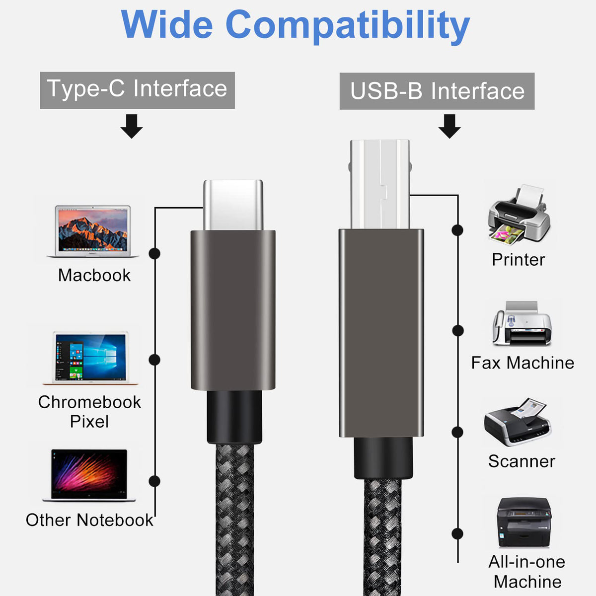 USB C to USB B Printer Cable Nylon Braided USB-C to USB-B 2.0 MIDI Scanner Cord for MacBook Pro PC Laptop HP Canon Epson Brother Yamaha Casio