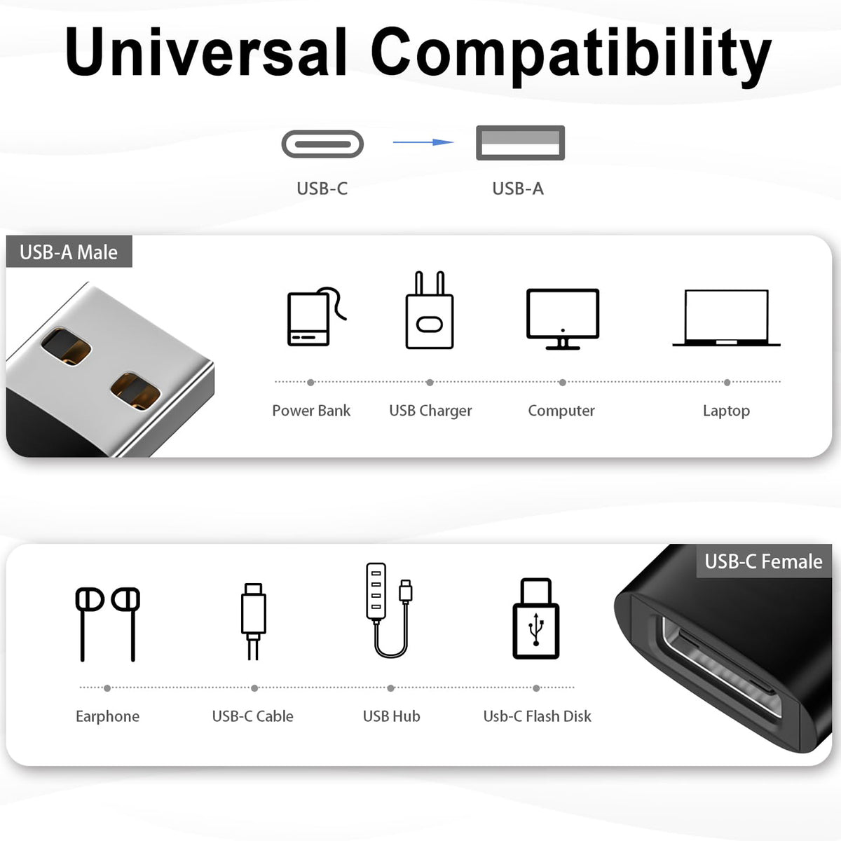 USB A Male to USB C Female Adapter USB 2.0 480Mbps 5V 3A Charging Data OTG Converter for USB A Laptop PC Charger Black Silver