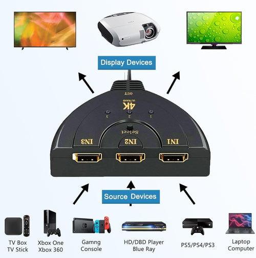 3 Port HDMI Switch 3 in 1 Out Manual 4K 30Hz HDMI Selector with Pigtail Cable for PS5 PS4 PS3 Switch 2 Fire TV Stick
