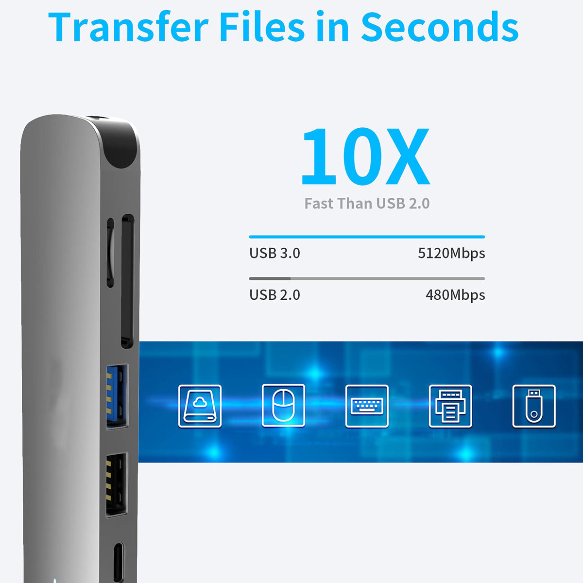 6-in-1 USB C Hub Multiport Adapter with 4K HDMI 100W PD USB 3.0 SD TF Card Reader Dongle for MacBook Pro Air iPad Pro Dell XPS HP Surface ThinkPad PC