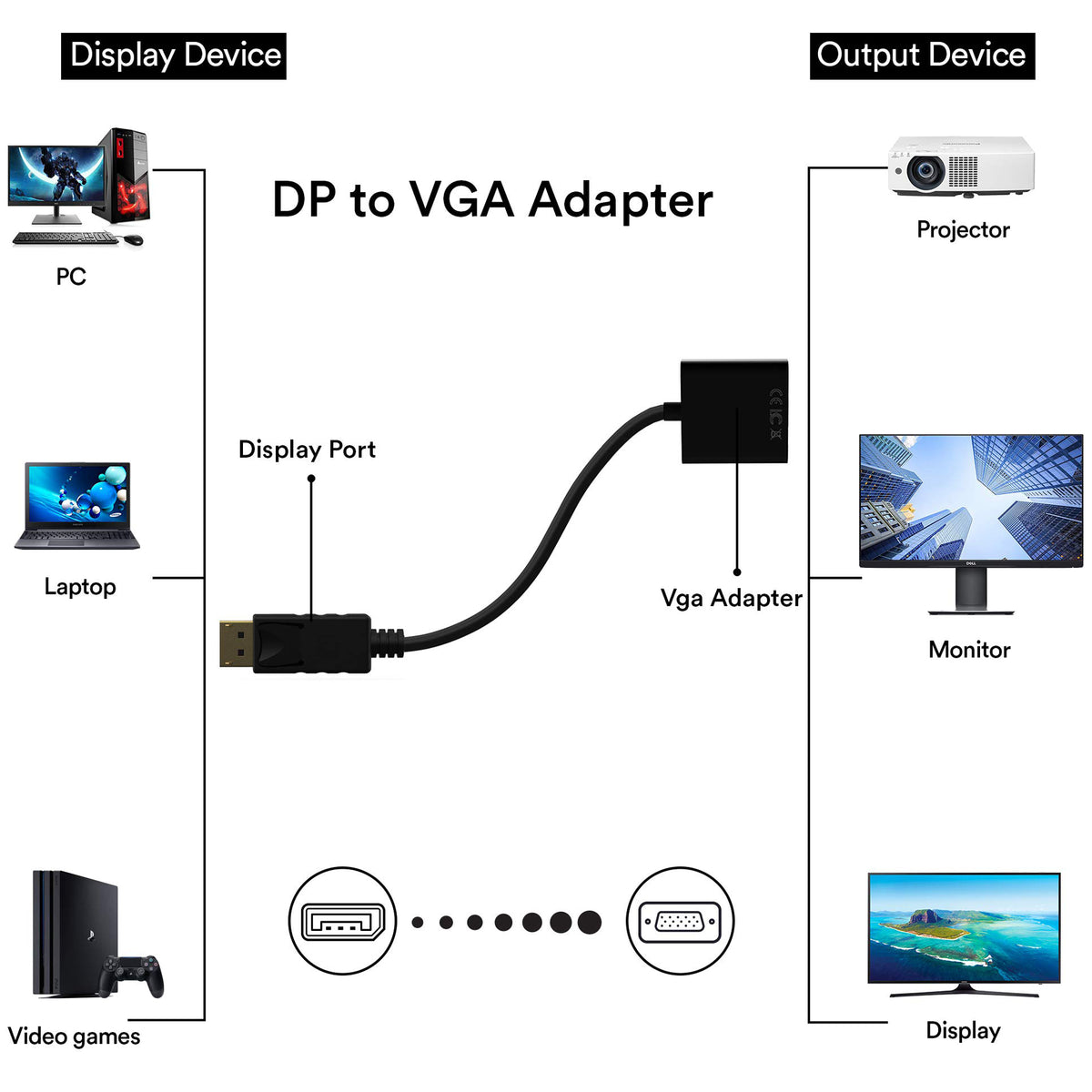 DisplayPort to VGA Adapter DP Male to VGA Female 1080P 60Hz One Way Video Converter Gold Plated for Computer Desktop Laptop PC Monitor Projector HDTV