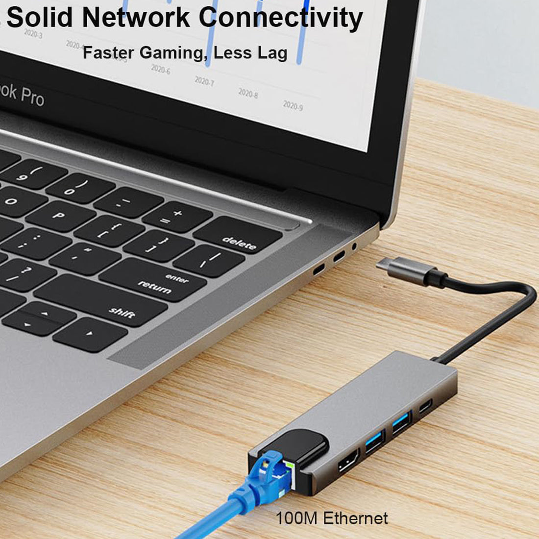 5 in 1 USB C Hub 4K HDMI 100Mbps Ethernet 100W PD USB 3.0 USB 2.0 Multiport Adapter for MacBook Pro Air iPad Pro iPhone 16 15 Dell XPS