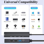 5 in 1 USB C Hub with 4K HDMI 100W PD Fast Charging USB 3.0 Dual USB 2.0 Multiport Type C Adapter for MacBook Pro Air M1 M2 iPad Pro XPS Surface Laptop