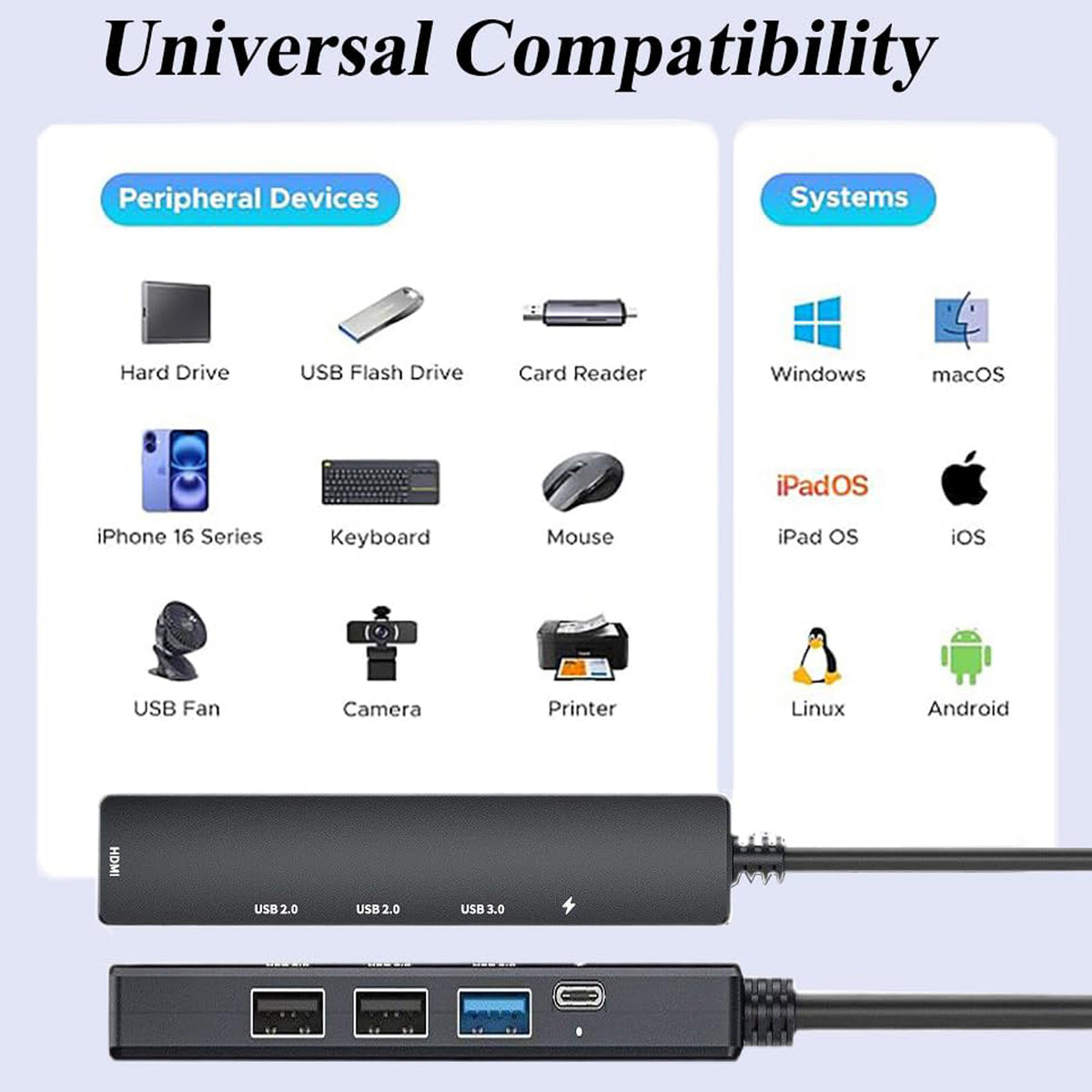 5 in 1 USB C Hub with 4K HDMI 100W PD Fast Charging USB 3.0 Dual USB 2.0 Multiport Type C Adapter for MacBook Pro Air M1 M2 iPad Pro XPS Surface Laptop