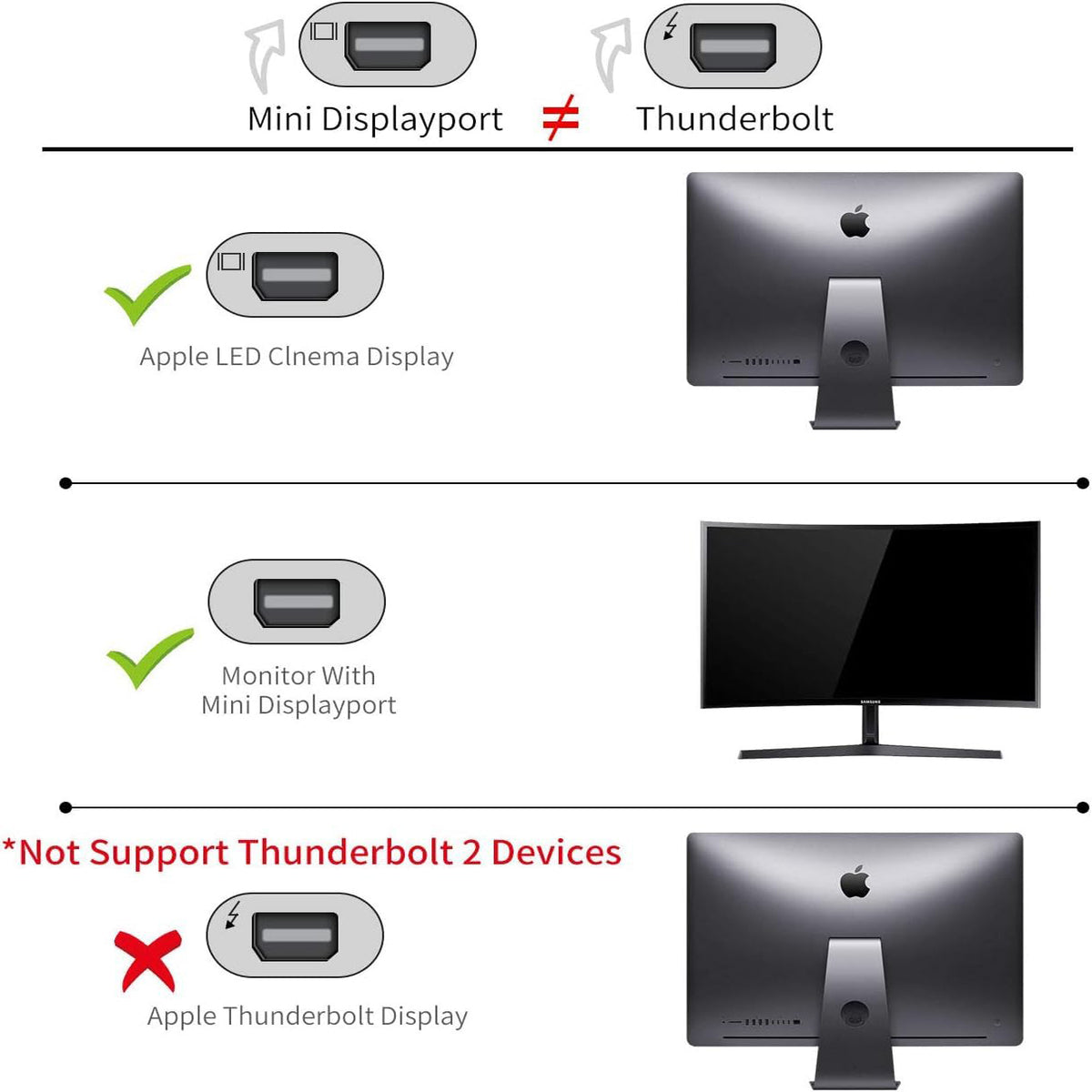 USB C to Mini DisplayPort Female Adapter 4K 60Hz Type C Thunderbolt 3 to Mini DP Converter for MacBook Pro Air iMac iPad Pro Dell XPS