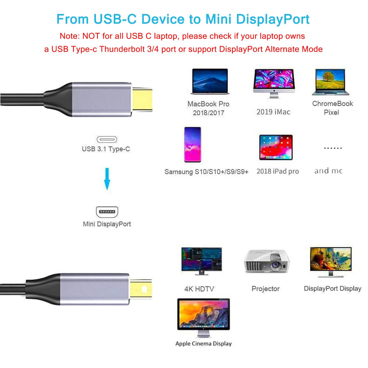 6FT USB C to Mini DisplayPort Cable 4K 60Hz Type C to Mini DP Cord for MacBook Pro Air iPhone 15 Surface Thunderbolt 3 4 Monitor Projector