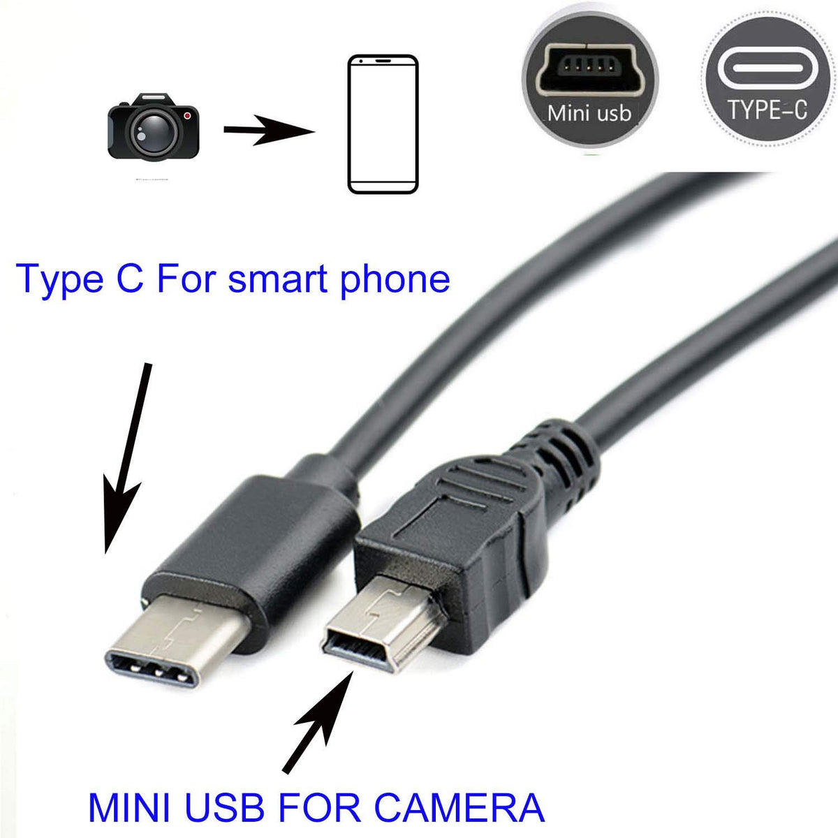 USB C to Mini USB OTG Cable Type C Male to 5 Pin Mini B Cord for Canon Nikon Camera Photo Video Transfer to Phone Tablet Mac PC