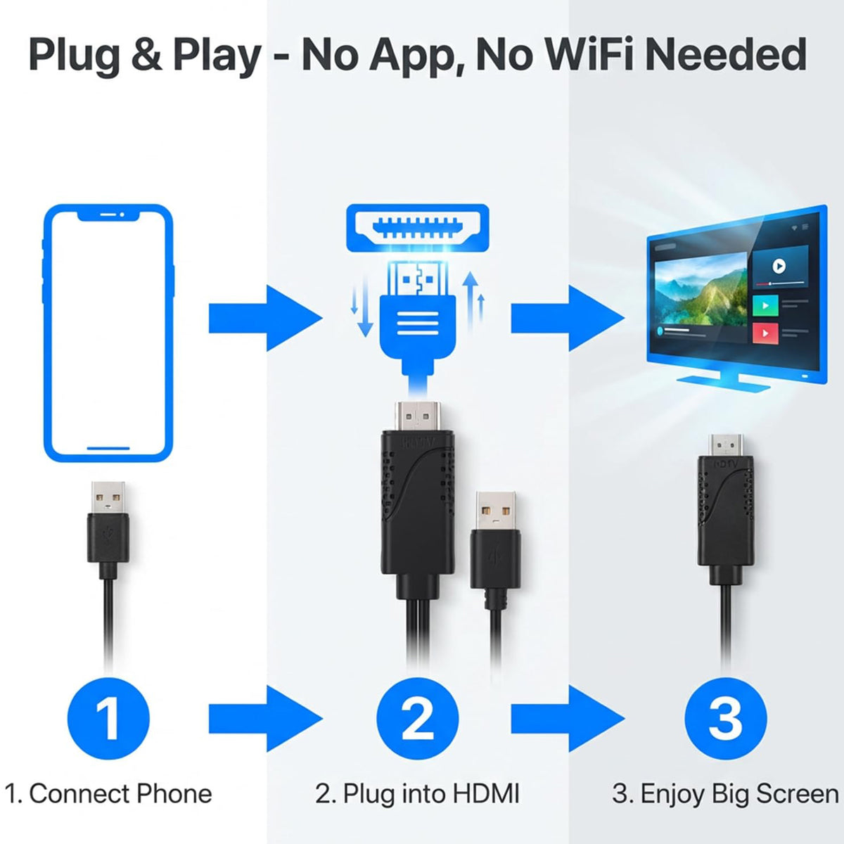 USB 2.0 Female Input to HDMI Male Output Phone Screen Mirroring Cable USB Power 5V 1A 1080p 1m for iPhone Android TV Monitor