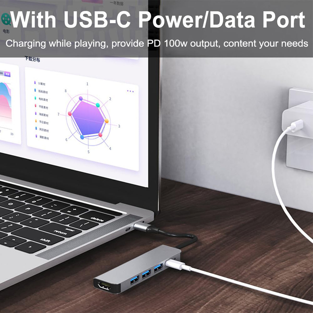 5 in 1 USB C Hub Multiport Adapter 4K HDMI 100W PD Fast Charging USB 3.0 USB 2.0 Type C Dongle for MacBook Pro Air iPhone 15 iPad Pro Dell XPS ThinkPad