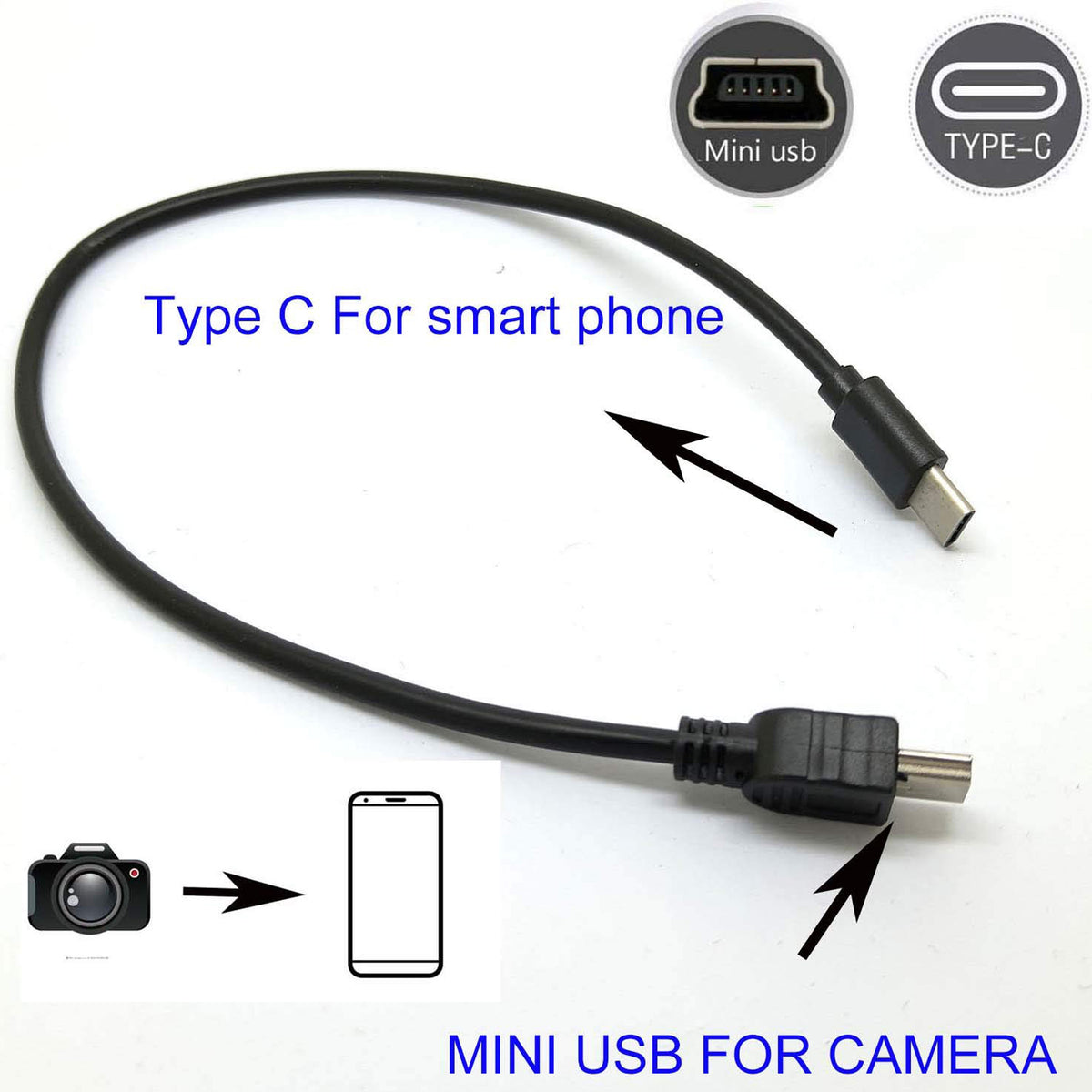 USB C to Mini USB OTG Cable Type C Male to 5 Pin Mini B Cord for Canon Nikon Camera Photo Video Transfer to Phone Tablet Mac PC