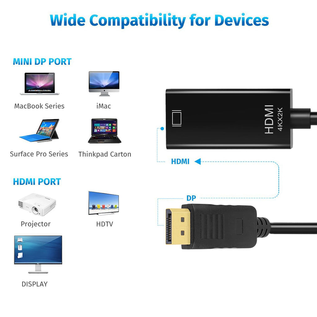 DisplayPort to HDMI Adapter 4K 30Hz DP Male to HDMI Female Passive Converter for MacBook Pro Air Mac mini Surface Pro 3 4