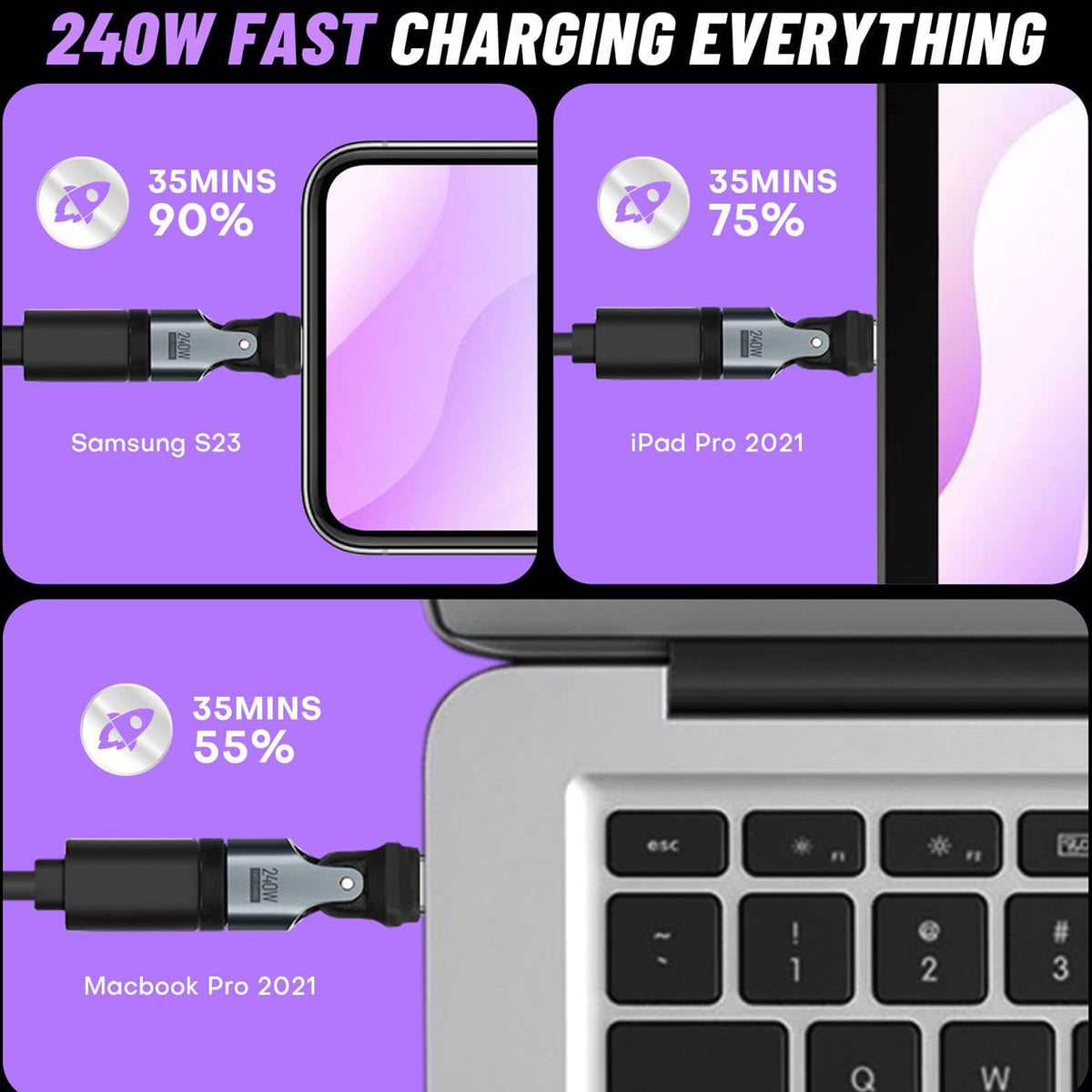 USB C to USB C Adapter 180 Degree Rotating 240W PD Fast Charging USB 2.0 480Mbps LED Indicator for MacBook iPad iPhone Samsung Galaxy Google Pixel