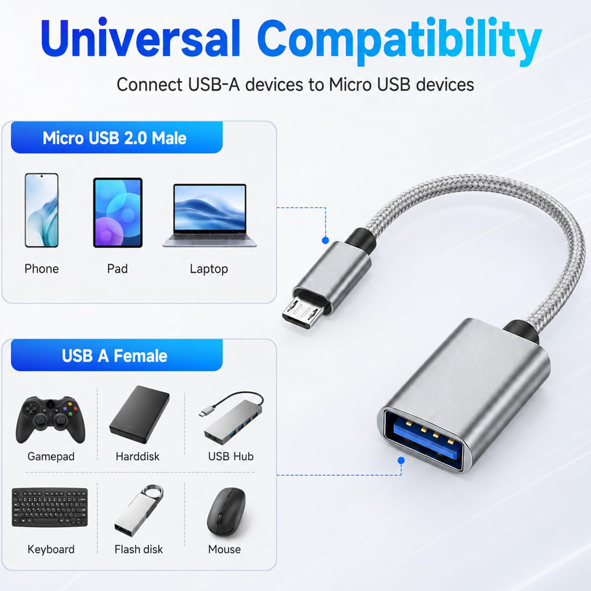 Micro USB 2.0 Male to USB A Female OTG Adapter Cable 21cm Nylon Braided for Flash Drive Mouse Keyboard