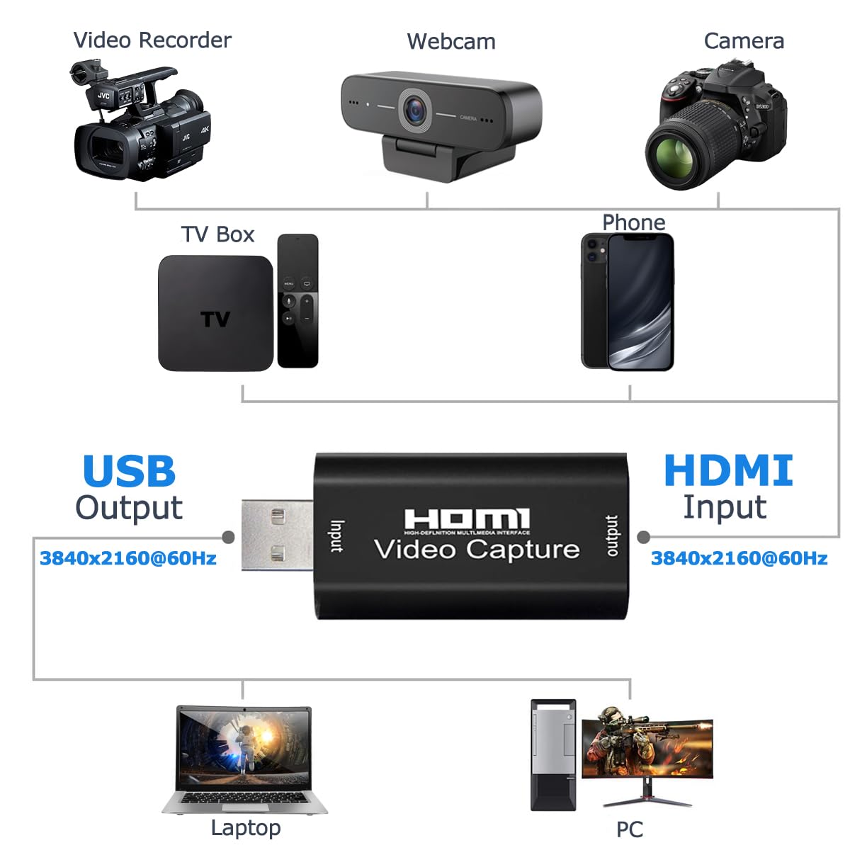 4K HDMI to USB 2.0 Video Audio Capture Card 1080P 60fps Cam Link Adapter for PS4 Switch DSLR Camera PC Streaming Gaming