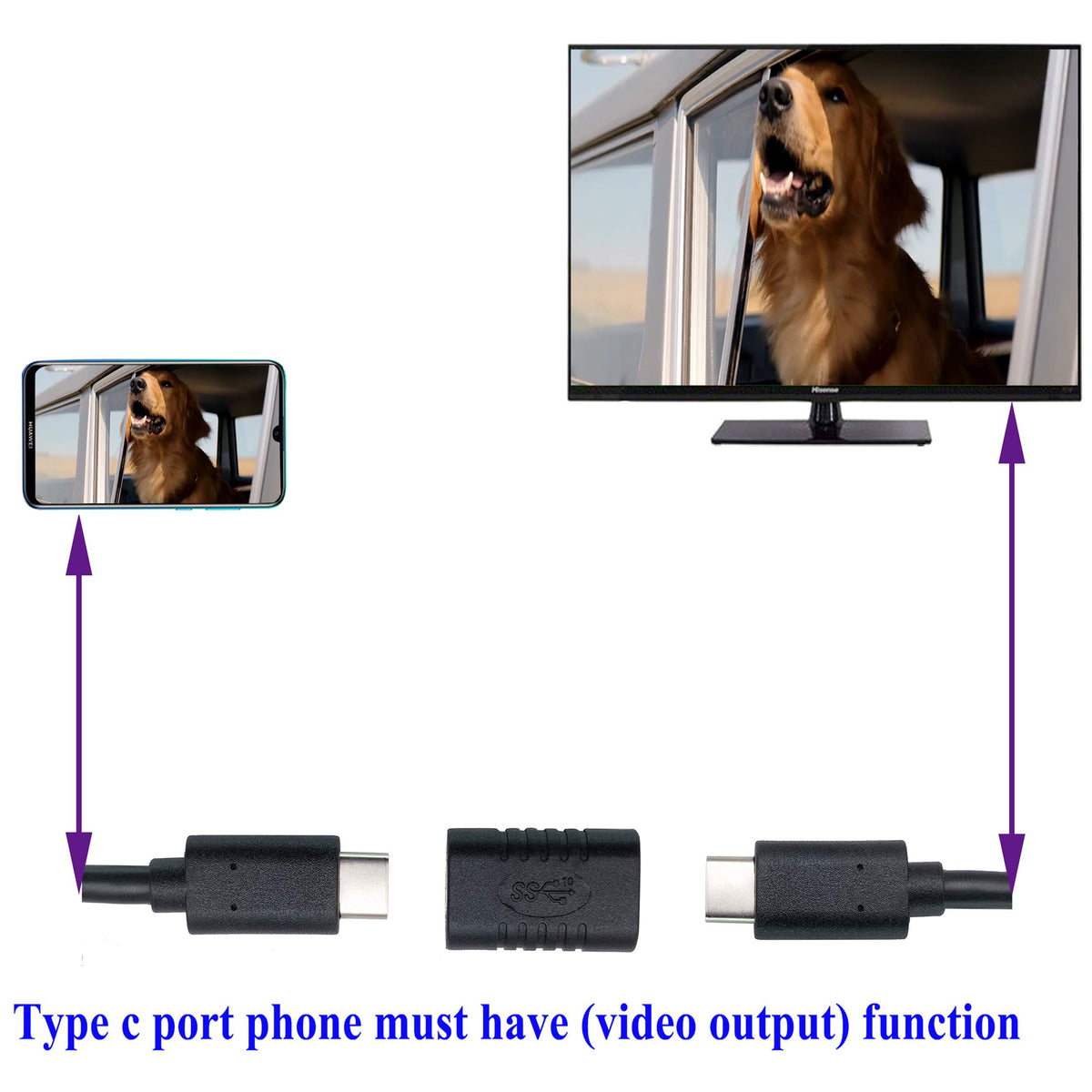 USB C Female to Female Adapter 10Gbps USB 3.1 Gen 2 Type C Coupler Extender 4K Video 60W Fast Charging for MacBook iPad Laptop Phone Monitor Dock