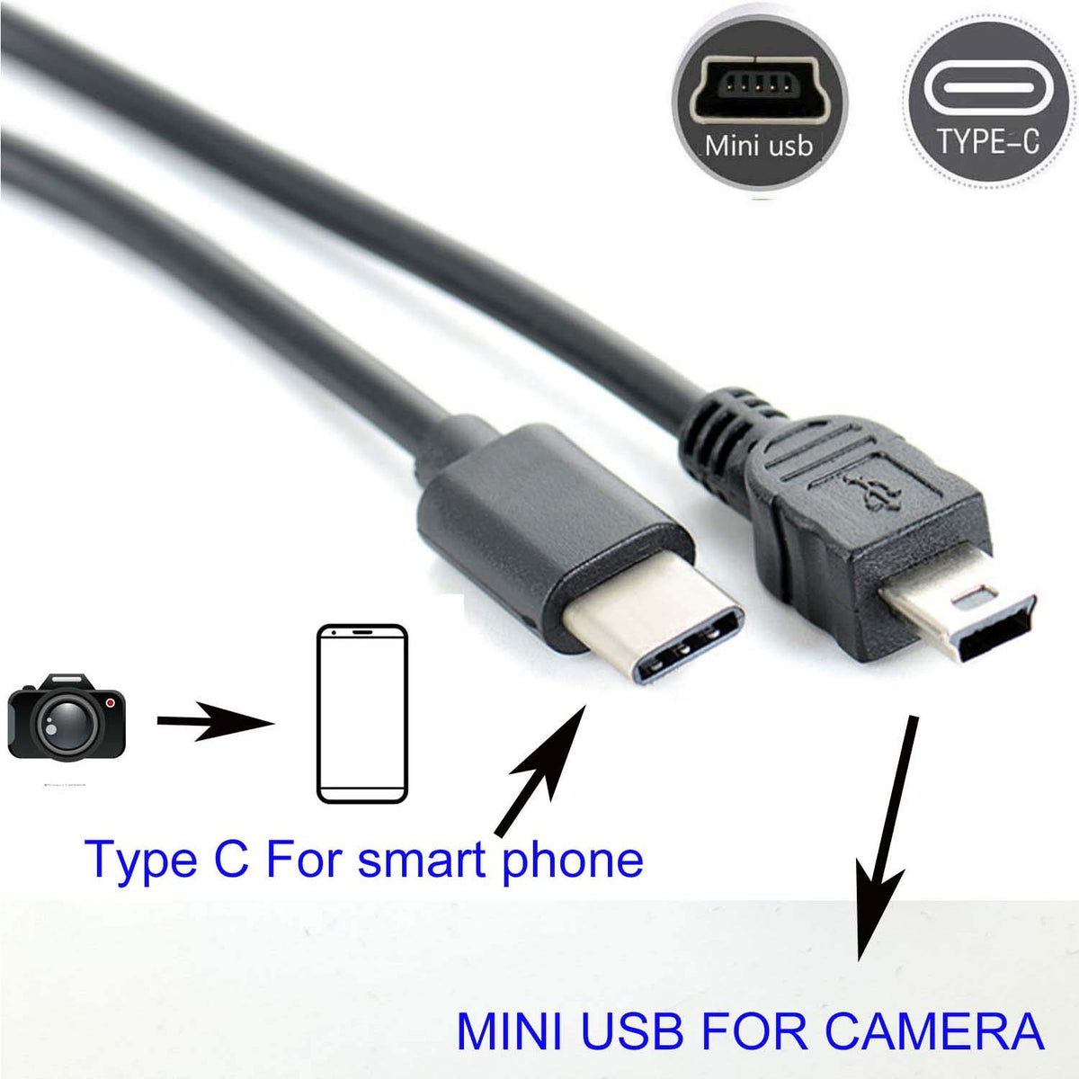 USB C to Mini USB OTG Cable Type C Male to 5 Pin Mini B Cord for Canon Nikon Camera Photo Video Transfer to Phone Tablet Mac PC