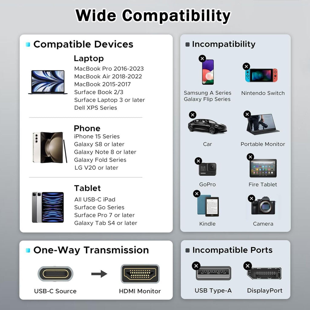 6.6FT USB C to HDMI Cable 4K 30Hz Type C to HDMI Monitor Cord Thunderbolt 3 4 for iPhone 16 15 Pro MacBook Pro Air iPad Surface Galaxy S23 XPS TV