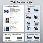 6.6FT USB C to HDMI Cable 4K 30Hz Type C to HDMI Monitor Cord Thunderbolt 3 4 for iPhone 16 15 Pro MacBook Pro Air iPad Surface Galaxy S23 XPS TV