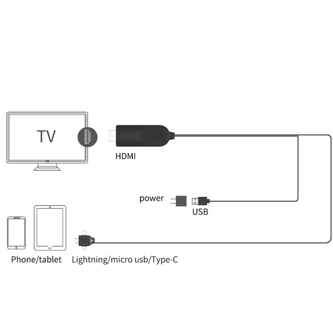 3 in 1 Phone to HDMI Cable 1080P Type C Lightning Micro USB to HDMI Screen Mirroring Cord with USB Power for iPhone 11 X 8 Samsung S9 S8 TV Projector