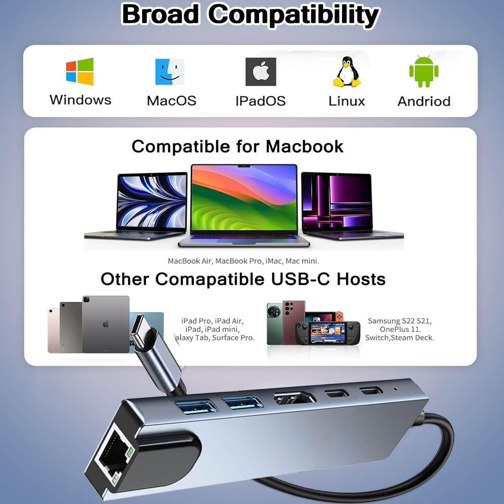 6 in 1 USB C Hub 4K HDMI 100Mbps Ethernet 100W PD Multiport Adapter Type C Dongle with USB 3.0 USB C Data for MacBook Pro Air iPad Pro Dell XPS Laptop