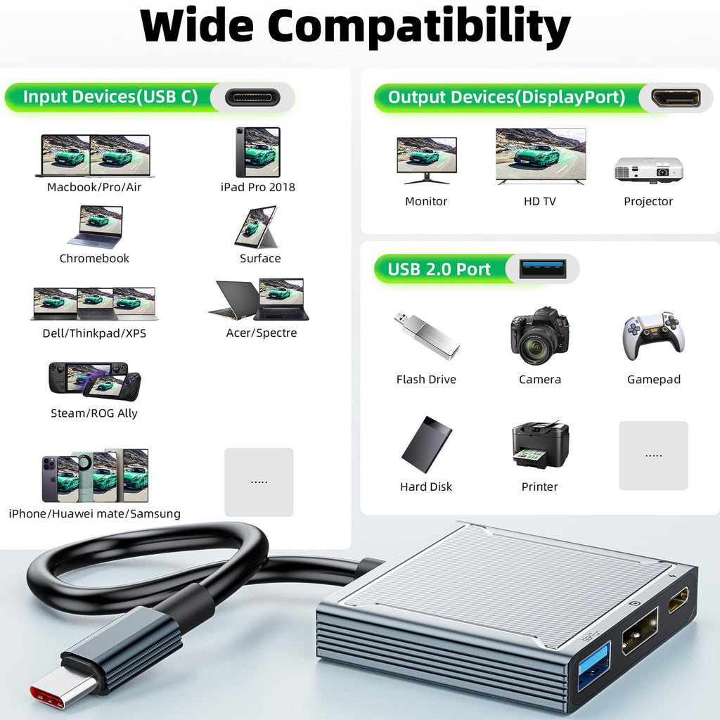 USB C to DisplayPort Adapter 8K 60Hz 4K 144Hz 3 in 1 Type C to DP Hub 100W PD Charging USB 2.0 Video Converter for MacBook Pro iPad Pro Laptop Monitor