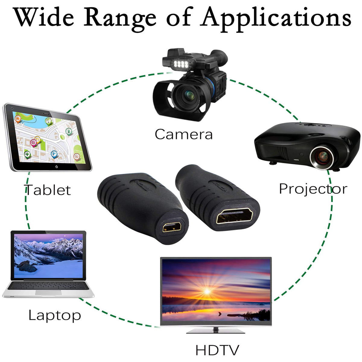 Micro HDMI Type D Female to HDMI Compatible Type A Female Adapter Coupler 1080P 3D Extender for Camera Camcorder Laptop TV Monitor Projector