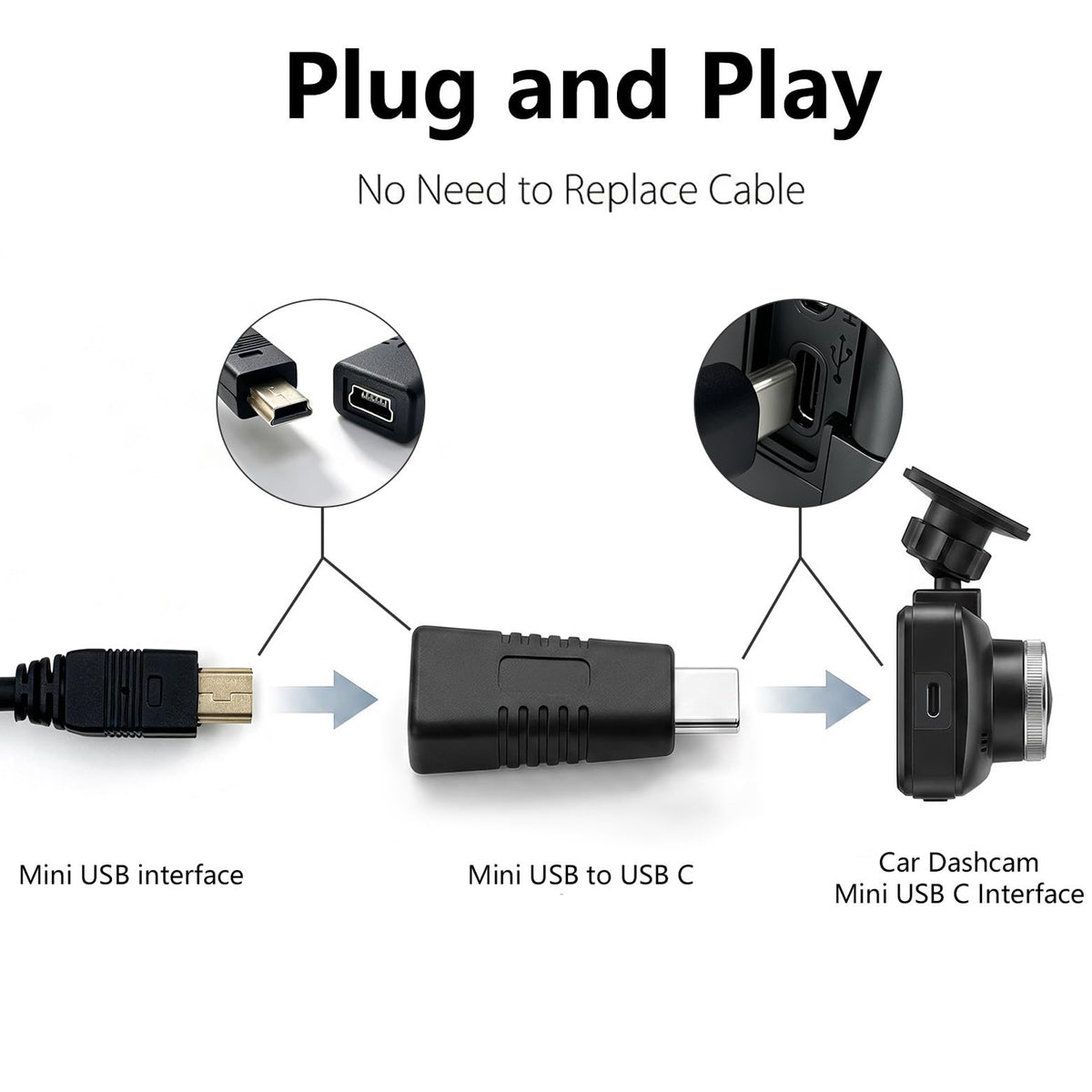 USB C to Mini USB Adapter Type C Male to Mini B 5 Pin Female Converter 480Mbps Data Charging for Dash Cam GPS Digital Camera MP3 Player MacBook PC