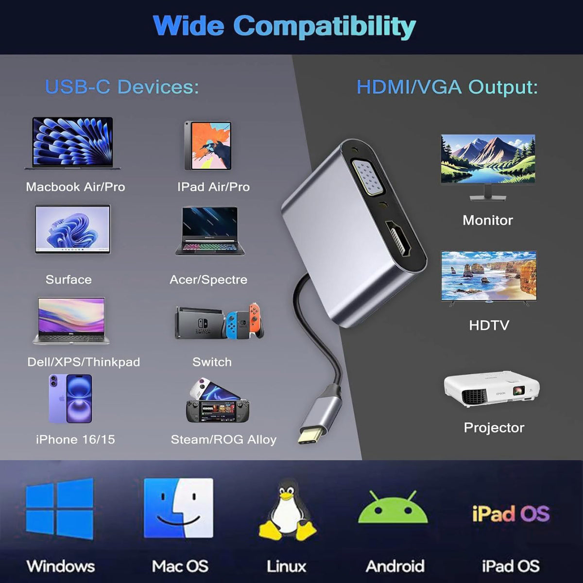 4 in 1 USB C to HDMI VGA Adapter 4K 30Hz 1080P Dual Display Hub with 100W PD Charging USB 3.0 for MacBook Pro Air iPad Surface Dell XPS Switch Steam Deck