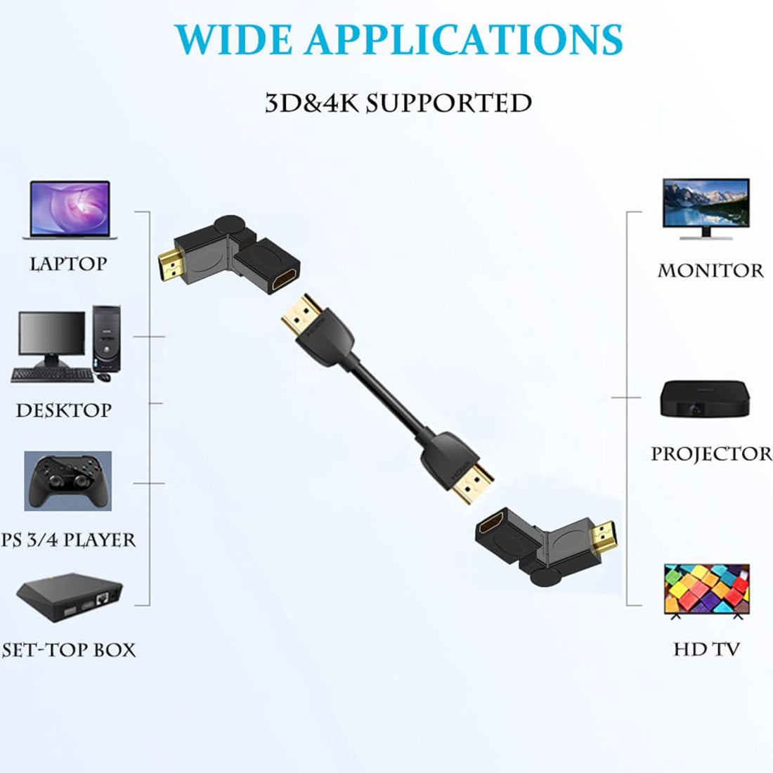 Swivel HDMI Adapter 360 Degree Rotating Right Angle HDMI 2.0 Male to Female 90 Degree Adjustable 4K 60Hz 3D Connector for Wall Mount TV PC PS5 Monitor