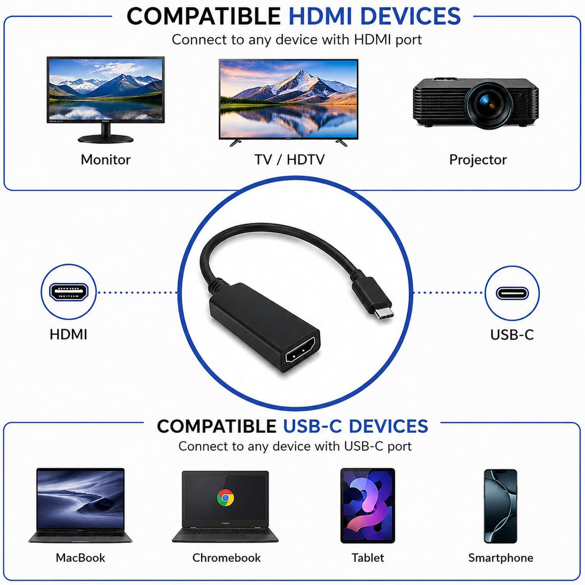 USB C to HDMI Adapter 4K 30Hz Type C to HDMI Cable Converter Thunderbolt 3 Compatible for MacBook Pro Air Dell XPS Chromebook Samsung Galaxy TV Monitor