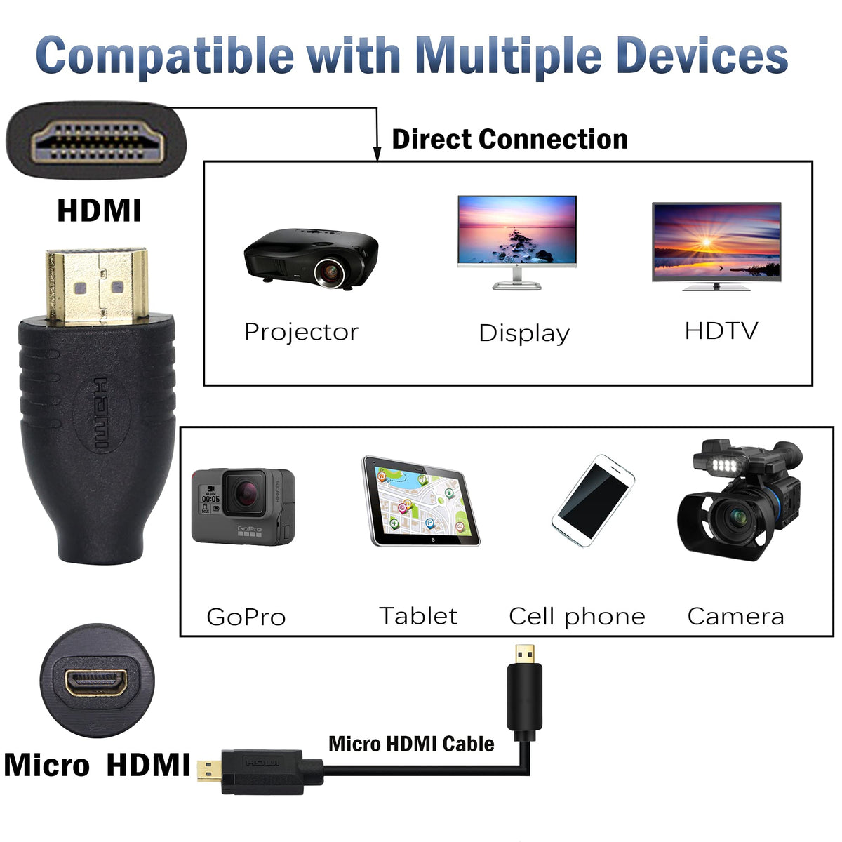 HDMI Compatible Male to Micro HDMI Female Adapter 1080P 3D ARC Ethernet Gold Plated for Camera Camcorder Tablet HDTV Monitor Projector