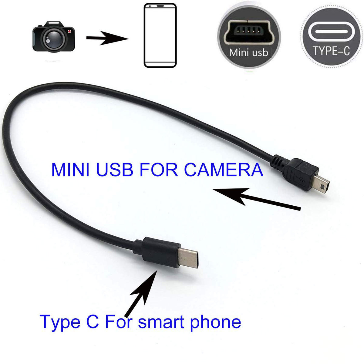 USB C to Mini USB OTG Cable Type C Male to 5 Pin Mini B Cord for Canon Nikon Camera Photo Video Transfer to Phone Tablet Mac PC